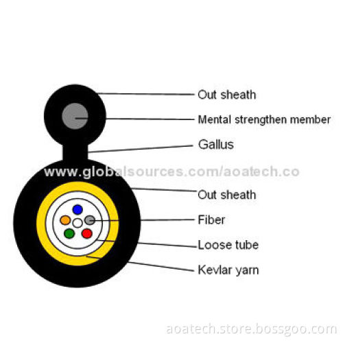 Self-supporting cable in figure 8 construction and steel self-supportingNew